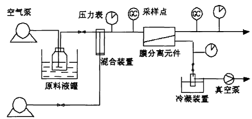 膜分离法极悦注册官网入口