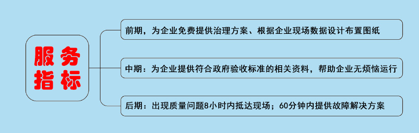 膜分离法极悦注册官网入口