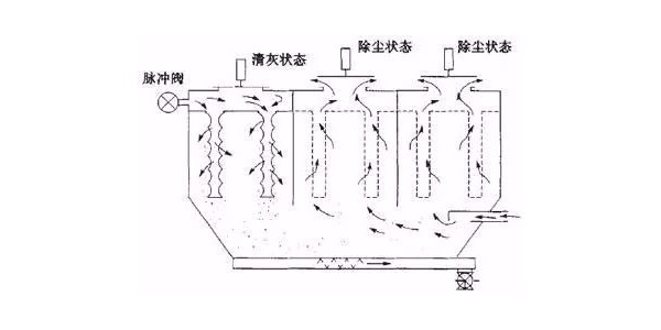 极悦布袋除尘器