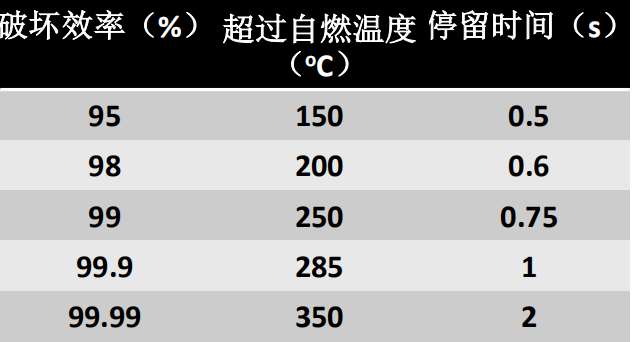 废气处理厂家
